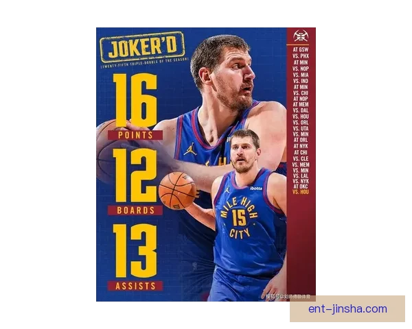 约基奇豪取23分17篮板17助攻三连胜 生涯三双逼近威少