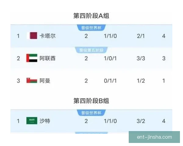 美加墨世界杯竞猜全面分析预测 聚焦赛况走势与热门球队表现