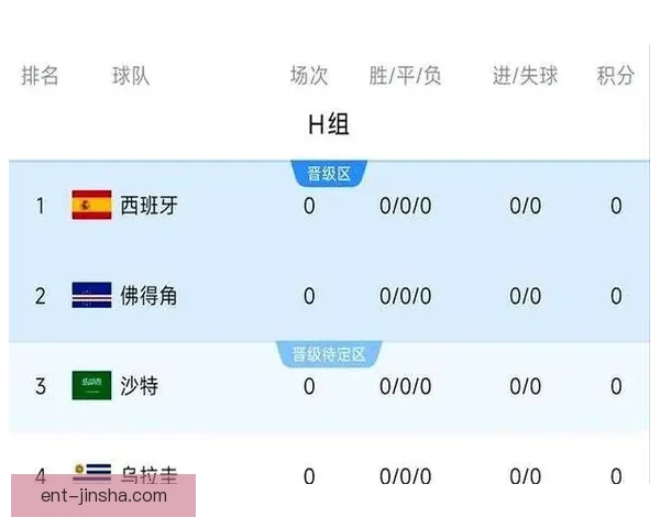 美加墨世界杯预测分析：全面解读参赛队伍实力与潜力