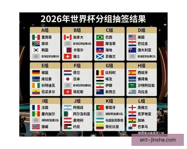 美加墨世界杯赛程前瞻与胜负走势全面竞猜分析